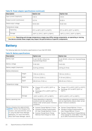 Table 18. Power adapter specifications (continued)
Description Option one Option two
Input current (maximum) 3.50 A 4.40 A
Output current (continuous) 12.31 A 16.92 A
Rated output voltage 19.50 VDC 19.50 VDC
Temperature range:
Operating 0°C to 40°C (32°F to 104°F) 0°C to 40°C (32°F to 104°F)
Storage -40°C to 70°C (-40°F to 158°F) -40°C to 70°C (-40°F to 158°F)
CAUTION: Operating and storage temperature ranges may differ among components, so operating or storing
the device outside these ranges may impact the performance of specific components.
Battery
The following table lists the battery specifications of your Dell G15 5530.
Table 19. Battery specifications
Description Option one Option two
Battery type 3-cell, 56 Wh, Lithium-ion,
ExpressCharge Boost
6-cell, 86 Wh, Lithium-ion, ExpressCharge
Boost
Battery voltage 11.40 VDC 11.40 VDC
Battery weight (maximum) 0.25 Kg (0.56 lb) 0.34 kg (0.75 lb)
Battery dimensions:
Height 7.56 mm (0.30 in.) 7.56 mm (0.30 in.)
Width 77.70 mm (3.06 in.) 77.70 mm (3.06 in.)
Depth 295.20 mm (11.62 in.) 295.20 mm (11.62 in.)
Temperature range:
Operating ● Charge: 0°C to 50°C (32°F to
122°F)
● Discharge: 0°C to 60°C (32°F to
140°F)
● Charge: 0°C to 50°C (32°F to 122°F)
● Discharge: 0°C to 60°C (32°F to
140°F)
Storage –20°C to 65°C (-4°F to 149°F) –20°C to 65°C (-4°F to 149°F)
Battery operating time Varies depending on operating
conditions and can significantly
reduce under certain power-intensive
conditions.
Varies depending on operating conditions
and can significantly reduce under certain
power-intensive conditions.
Battery charging time (approximate)
NOTE: Control the charging time,
duration, start and end time, and so
on using the Dell Power Manager
application. For more information
about Dell Power Manager, search
● Express Charge Method: 2 hours
● Standard Charge/Predominately
AC User Charge Method: 3 hours
● Express Charge Boost Charge
Method (Fast Charge for Initial
● Express Charge Method: 2 hours
● Standard Charge/Predominately AC
User Charge Method: 3 hours
● Express Charge Boost Charge Method
(Fast Charge for Initial 35%): From 0%
up to 35% in as little as 20 minutes
22 Specifications of Dell G15 5530
 