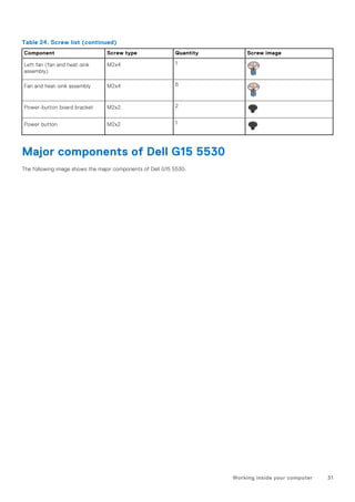 Table 24. Screw list (continued)
Component Screw type Quantity Screw image
Left fan (fan and heat-sink
assembly)
M2x4 1
Fan and heat-sink assembly M2x4 6
Power-button board bracket M2x2 2
Power button M2x2 1
Major components of Dell G15 5530
The following image shows the major components of Dell G15 5530.
Working inside your computer 31
 