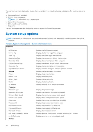 The one-time boot menu displays the devices that you can boot from including the diagnostic option. The boot menu options
are:
● Removable Drive (if available)
● STXXXX Drive (if available)
NOTE: XXX denotes the SATA drive number.
● Optical Drive (if available)
● SATA Hard Drive (if available)
● Diagnostics
The boot sequence screen also displays the option to access the System Setup screen.
System setup options
NOTE: Depending on this computer and its installed devices, the items that are listed in this section may or may not be
displayed.
Table 27. System setup options—System information menu
Overview
BIOS Version Displays the BIOS version number.
Service Tag Displays the Service Tag of the computer.
Asset Tag Displays the Asset Tag of the computer.
Manufacture Date Displays the manufacture date of the computer.
Ownership Date Displays the ownership date of the computer.
Express Service Code Displays the express service code of the computer.
Ownership Tag Displays the ownership tag of the computer.
Signed Firmware Update Displays whether the signed firmware update is enabled.
Battery Displays the battery health information.
Primary Displays the primary battery.
Battery Level Displays the battery level.
Battery State Displays the battery state.
Health Displays the battery health.
AC Adapter Displays whether an AC adapter is installed.
Processor
Processor Type Displays the processor type.
Maximum Clock Speed Displays the maximum processor clock speed.
Minimum Clock Speed Displays the minimum processor clock speed.
Current Clock Speed Displays the current processor clock speed.
Core Count Displays the number of cores on the processor.
Processor ID Displays the processor identification code.
Processor L2 Cache Displays the processor L2 Cache size.
Processor L3 Cache Displays the processor L3 Cache size.
Microcode Version Displays the microcode version.
Intel Hyper-Threading Capable Displays whether the processor is Hyper-Threading (HT) capable.
64-Bit Technology Displays whether 64-bit technology is used.
Memory
90 BIOS setup
 