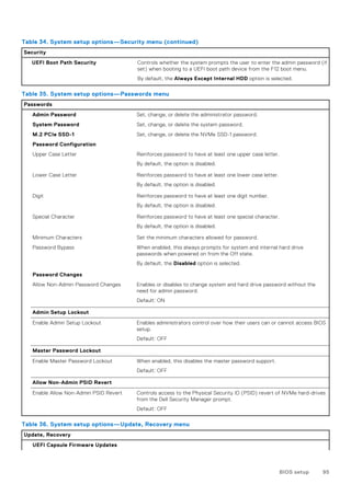 Table 34. System setup options—Security menu (continued)
Security
UEFI Boot Path Security Controls whether the system prompts the user to enter the admin password (if
set) when booting to a UEFI boot path device from the F12 boot menu.
By default, the Always Except Internal HDD option is selected.
Table 35. System setup options—Passwords menu
Passwords
Admin Password Set, change, or delete the administrator password.
System Password Set, change, or delete the system password.
M.2 PCIe SSD-1 Set, change, or delete the NVMe SSD-1 password.
Password Configuration
Upper Case Letter Reinforces password to have at least one upper case letter.
By default, the option is disabled.
Lower Case Letter Reinforces password to have at least one lower case letter.
By default, the option is disabled.
Digit Reinforces password to have at least one digit number.
By default, the option is disabled.
Special Character Reinforces password to have at least one special character.
By default, the option is disabled.
Minimum Characters Set the minimum characters allowed for password.
Password Bypass When enabled, this always prompts for system and internal hard drive
passwords when powered on from the Off state.
By default, the Disabled option is selected.
Password Changes
Allow Non-Admin Password Changes Enables or disables to change system and hard drive password without the
need for admin password.
Default: ON
Admin Setup Lockout
Enable Admin Setup Lockout Enables administrators control over how their users can or cannot access BIOS
setup.
Default: OFF
Master Password Lockout
Enable Master Password Lockout When enabled, this disables the master password support.
Default: OFF
Allow Non-Admin PSID Revert
Enable Allow Non-Admin PSID Revert Controls access to the Physical Security ID (PSID) revert of NVMe hard-drives
from the Dell Security Manager prompt.
Default: OFF
Table 36. System setup options—Update, Recovery menu
Update, Recovery
UEFI Capsule Firmware Updates
BIOS setup 95
 