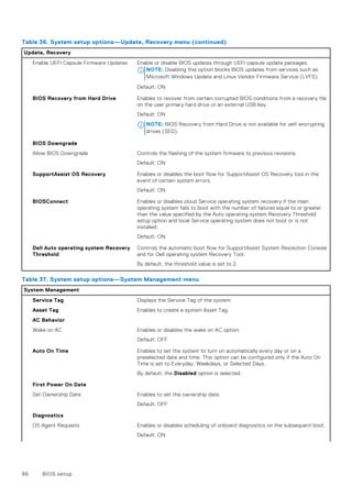 Table 36. System setup options—Update, Recovery menu (continued)
Update, Recovery
Enable UEFI Capsule Firmware Updates Enable or disable BIOS updates through UEFI capsule update packages.
NOTE: Disabling this option blocks BIOS updates from services such as
Microsoft Windows Update and Linux Vendor Firmware Service (LVFS).
Default: ON
BIOS Recovery from Hard Drive Enables to recover from certain corrupted BIOS conditions from a recovery file
on the user primary hard drive or an external USB key.
Default: ON
NOTE: BIOS Recovery from Hard Drive is not available for self-encrypting
drives (SED).
BIOS Downgrade
Allow BIOS Downgrade Controls the flashing of the system firmware to previous revisions.
Default: ON
SupportAssist OS Recovery Enables or disables the boot flow for SupportAssist OS Recovery tool in the
event of certain system errors.
Default: ON
BIOSConnect Enables or disables cloud Service operating system recovery if the main
operating system fails to boot with the number of failures equal to or greater
than the value specified by the Auto operating system Recovery Threshold
setup option and local Service operating system does not boot or is not
installed.
Default: ON
Dell Auto operating system Recovery
Threshold
Controls the automatic boot flow for SupportAssist System Resolution Console
and for Dell operating system Recovery Tool.
By default, the threshold value is set to 2.
Table 37. System setup options—System Management menu
System Management
Service Tag Displays the Service Tag of the system.
Asset Tag Enables to create a system Asset Tag.
AC Behavior
Wake on AC Enables or disables the wake on AC option.
Default: OFF
Auto On Time Enables to set the system to turn on automatically every day or on a
preselected date and time. This option can be configured only if the Auto On
Time is set to Everyday, Weekdays, or Selected Days.
By default, the Disabled option is selected.
First Power On Date
Set Ownership Date Enables to set the ownership date.
Default: OFF
Diagnostics
OS Agent Requests Enables or disables scheduling of onboard diagnostics on the subsequent boot.
Default: ON
96 BIOS setup
 