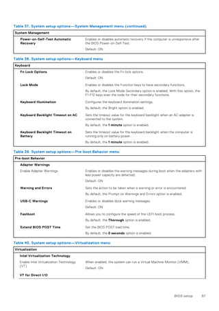 Table 37. System setup options—System Management menu (continued)
System Management
Power-on-Self-Test Automatic
Recovery
Enables or disables automatic recovery if the computer is unresponsive after
the BIOS Power-on-Self Test.
Default: ON
Table 38. System setup options—Keyboard menu
Keyboard
Fn Lock Options Enables or disables the Fn lock options.
Default: ON
Lock Mode Enables or disables the Function keys to have secondary functions.
By default, the Lock Mode Secondary option is enabled. With this option, the
F1-F12 keys scan the code for their secondary functions.
Keyboard Illumination Configures the keyboard illumination settings.
By default, the Bright option is enabled.
Keyboard Backlight Timeout on AC Sets the timeout value for the keyboard backlight when an AC adapter is
connected to the system.
By default, the 1 minute option is enabled.
Keyboard Backlight Timeout on
Battery
Sets the timeout value for the keyboard backlight when the computer is
running only on battery power.
By default, the 1 minute option is enabled.
Table 39. System setup options—Pre-boot Behavior menu
Pre-boot Behavior
Adapter Warnings
Enable Adapter Warnings Enables or disables the warning messages during boot when the adapters with
less power capacity are detected.
Default: ON
Warning and Errors Sets the action to be taken when a warning or error is encountered.
By default, the Prompt on Warnings and Errors option is enabled.
USB-C Warnings Enables or disables dock warning messages.
Default: ON
Fastboot Allows you to configure the speed of the UEFI boot process.
By default, the Thorough option is enabled.
Extend BIOS POST Time Set the BIOS POST load time.
By default, the 0 seconds option is enabled.
Table 40. System setup options—Virtualization menu
Virtualization
Intel Virtualization Technology
Enable Intel Virtualization Technology
(VT)
When enabled, the system can run a Virtual Machine Monitor (VMM).
Default: ON
VT for Direct I/O
BIOS setup 97
 