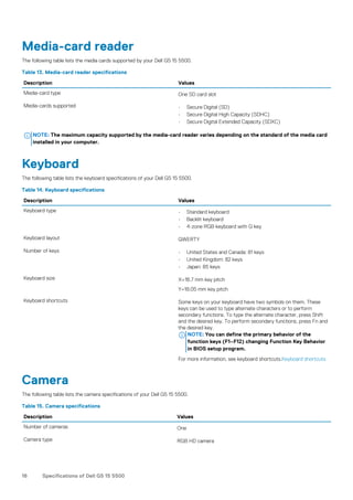 Media-card reader
The following table lists the media cards supported by your Dell G5 15 5500.
Table 13. Media-card reader specifications
Description Values
Media-card type One SD card slot
Media-cards supported • Secure Digital (SD)
• Secure Digital High Capacity (SDHC)
• Secure Digital Extended Capacity (SDXC)
NOTE: The maximum capacity supported by the media-card reader varies depending on the standard of the media card
installed in your computer.
Keyboard
The following table lists the keyboard specifications of your Dell G5 15 5500.
Table 14. Keyboard specifications
Description Values
Keyboard type • Standard keyboard
• Backlit keyboard
• 4-zone RGB keyboard with G key
Keyboard layout QWERTY
Number of keys • United States and Canada: 81 keys
• United Kingdom: 82 keys
• Japan: 85 keys
Keyboard size X=18.7 mm key pitch
Y=18.05 mm key pitch
Keyboard shortcuts Some keys on your keyboard have two symbols on them. These
keys can be used to type alternate characters or to perform
secondary functions. To type the alternate character, press Shift
and the desired key. To perform secondary functions, press Fn and
the desired key.
NOTE: You can define the primary behavior of the
function keys (F1–F12) changing Function Key Behavior
in BIOS setup program.
For more information, see keyboard shortcuts.Keyboard shortcuts
Camera
The following table lists the camera specifications of your Dell G5 15 5500.
Table 15. Camera specifications
Description Values
Number of cameras One
Camera type RGB HD camera
16 Specifications of Dell G5 15 5500
 