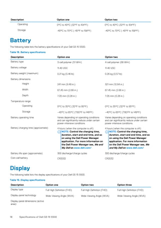 Description Option one Option two
Operating 0°C to 40°C (32°F to 104°F) 0°C to 40°C (32°F to 104°F)
Storage -40°C to 70°C (-40°F to 158°F) -40°C to 70°C (-40°F to 158°F)
Battery
The following table lists the battery specifications of your Dell G5 15 5500.
Table 18. Battery specifications
Description Option one Option two
Battery type 3-cell polymer (51 WHr) 4-cell polymer (68 WHr)
Battery voltage 11.40 VDC 11.40 VDC
Battery weight (maximum) 0.21 kg (0.46 lb) 0.26 kg (0.57 lb)
Battery dimensions:
Height 241 mm (9.49 in.) 321 mm (12.64 in.)
Width 67.45 mm (2.66 in.) 67.45 mm (2.66 in.)
Depth 7.05 mm (0.28 in.) 7.05 mm (0.28 in.)
Temperature range:
Operating 0°C to 35°C (32°F to 95°F) 0°C to 35°C (32°F to 95°F)
Storage –40°C to 65°C (TBD°F to 149°F) –40°C to 65°C (TBD°F to 149°F)
Battery operating time Varies depending on operating conditions
and can significantly reduce under certain
power-intensive conditions.
Varies depending on operating conditions
and can significantly reduce under certain
power-intensive conditions.
Battery charging time (approximate) 4 hours (when the computer is off)
NOTE: Control the charging time,
duration, start and end time, and so
on using the Dell Power Manager
application. For more information on
the Dell Power Manager see, Me and
My Dell on www.dell.com/
4 hours (when the computer is off)
NOTE: Control the charging time,
duration, start and end time, and so
on using the Dell Power Manager
application. For more information
on the Dell Power Manager see, Me
and My Dell on www.dell.com/
Battery life span (approximate) 300 discharge/charge cycles 300 discharge/charge cycles
Coin-cell battery CR2032 CR2032
Display
The following table lists the display specifications of your Dell G5 15 5500.
Table 19. Display specifications
Description Option one Option two Option three
Display type Full High Definition (FHD) Full High Definition (FHD) Full High Definition (FHD)
Display-panel technology Wide-Viewing Angle (WVA) Wide-Viewing Angle (WVA) Wide-Viewing Angle (WVA)
Display-panel dimensions (active
area):
18 Specifications of Dell G5 15 5500
 