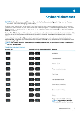 Keyboard shortcuts
NOTE: Keyboard characters may differ depending on the keyboard language configuration. Keys used for shortcuts
remain the same across all language configurations.
Some keys on your keyboard have two symbols on them. These keys can be used to type alternate characters or to perform secondary
functions. The symbol shown on the lower part of the key refers to the character that is typed out when the key is pressed. If you press
Shift and the key, the symbol shown on the upper part of the key is typed out. For example, if you press 2, 2 is typed out; if you press
Shift + 2, @ is typed out.
The keys F1 to F12 at the top row of the keyboard are function keys for multi-media control, as indicated by the icon at the bottom of the
key. Press the function key to invoke the task represented by the icon. For example, pressing F1 mutes the audio (refer to the table
below).
However, if the function keys F1 to F12 are needed for specific software applications, multi-media functionality can be disabled by
pressing fn + Esc. Subsequently, multi-media control can be invoked by pressing fn and the respective function key. For example, mute
audio by pressing fn + F1.
NOTE: You can also define the primary behavior of the function keys (F1 to F12) by changing Function Key Behavior in
the BIOS setup program.
Table 24. List of keyboard shortcuts
Function key Redefined key (for multimedia control) Behavior
Mute audio
Decrease volume
Increase volume
Play previous track/chapter
Play/Pause
Play next track/chapter
Enable/disable Game Shift
Switch to external display
Search
Toggle keyboard backlight (optional)
NOTE: Non-backlight keyboards
have the F10 function key without
4
Keyboard shortcuts 21
 