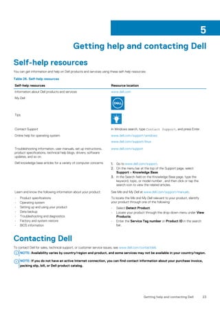 Getting help and contacting Dell
Self-help resources
You can get information and help on Dell products and services using these self-help resources:
Table 26. Self-help resources
Self-help resources Resource location
Information about Dell products and services www.dell.com
My Dell
Tips
Contact Support In Windows search, type Contact Support, and press Enter.
Online help for operating system www.dell.com/support/windows
www.dell.com/support/linux
Troubleshooting information, user manuals, set up instructions,
product specifications, technical help blogs, drivers, software
updates, and so on.
www.dell.com/support
Dell knowledge base articles for a variety of computer concerns 1. Go to www.dell.com/support.
2. On the menu bar at the top of the Support page, select
Support > Knowledge Base.
3. In the Search field on the Knowledge Base page, type the
keyword, topic, or model number , and then click or tap the
search icon to view the related articles.
Learn and know the following information about your product:
• Product specifications
• Operating system
• Setting up and using your product
• Data backup
• Troubleshooting and diagnostics
• Factory and system restore
• BIOS information
See Me and My Dell at www.dell.com/support/manuals.
To locate the Me and My Dell relevant to your product, identify
your product through one of the following:
• Select Detect Product.
• Locate your product through the drop-down menu under View
Products.
• Enter the Service Tag number or Product ID in the search
bar.
Contacting Dell
To contact Dell for sales, technical support, or customer service issues, see www.dell.com/contactdell.
NOTE: Availability varies by country/region and product, and some services may not be available in your country/region.
NOTE: If you do not have an active Internet connection, you can find contact information about your purchase invoice,
packing slip, bill, or Dell product catalog.
5
Getting help and contacting Dell 23
 