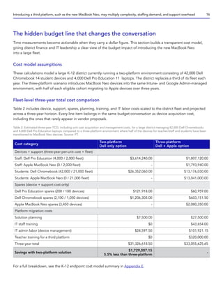 The hidden budget line that changes the conversation
Time measurements become actionable when they carry a dollar figure. This section builds a transparent cost model,
giving district finance and IT leadership a clear view of the budget impact of introducing the new MacBook Neo
into a large fleet.
Cost model assumptions
These calculations model a large K-12 district currently running a two-platform environment consisting of 42,000 Dell
Chromebook 14 student devices and 4,000 Dell Pro Education 11 laptops. The district replaces a third of its fleet each
year. The three-platform scenario introduces MacBook Neo devices into the same Intune- and Google Admin-managed
environment, with half of each eligible cohort migrating to Apple devices over three years.
Fleet-level three-year total cost comparison
Table 2 includes device, support, spares, planning, training, and IT labor costs scaled to the district fleet and projected
across a three-year horizon. Every line item belongs in the same budget conversation as device acquisition cost,
including the ones that rarely appear in vendor proposals.
Table 2: Estimated three-year TCO, including unit cost acquisition and management costs, for a large district managing 42,000 Dell Chromebooks
and 4,000 Dell Pro Education laptops compared to a three-platform environment where half of the devices for teacher/staff and students have been
transitioned to MacBook Neo devices. Source: PT.
Cost category
Two-platform
Dell only option
Three-platform
Dell + Apple option
Devices + support (three-year per-unit cost × fleet)
Staff: Dell Pro Education (4,000 / 2,000 fleet) $3,614,240.00 $1,807,120.00
Staff: Apple MacBook Neo (0 / 2,000 fleet) - $1,793,940.00
Students: Dell Chromebook (42,000 / 21,000 fleet) $26,352,060.00 $13,176,030.00
Students: Apple MacBook Neo (0 / 21,000 fleet) - $13,041,000.00
Spares (device + support cost only)
Dell Pro Education spares (200 / 100 devices) $121,918.00 $60,959.00
Dell Chromebook spares (2,100 / 1,050 devices) $1,206,303.00 $603,151.50
Apple MacBook Neo spares (3,450 devices) - $2,080,350.00
Platform migration costs
Solution planning $7,500.00 $27,500.00
IT staff training $0 $43,654.00
IT admin labor (device management) $24,597.50 $101,921.15
Teacher training for a third platform $0 $320,000.00
Three-year total $31,326,618.50 $33,055,625.65
Savings with two-platform solution
$1,729,007.15
5.5% less than three-platform
-
For a full breakdown, see the K-12 endpoint cost model summary in Appendix E.
Introducing a third platform, such as the new MacBook Neo, may multiply complexity, staffing demand, and support overhead 16
 