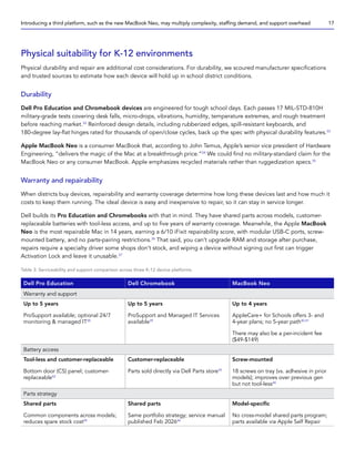 Physical suitability for K-12 environments
Physical durability and repair are additional cost considerations. For durability, we scoured manufacturer specifications
and trusted sources to estimate how each device will hold up in school district conditions.
Durability
Dell Pro Education and Chromebook devices are engineered for tough school days. Each passes 17 MIL-STD-810H
military-grade tests covering desk falls, micro-drops, vibrations, humidity, temperature extremes, and rough treatment
before reaching market.32
Reinforced design details, including rubberized edges, spill-resistant keyboards, and
180-degree lay-flat hinges rated for thousands of open/close cycles, back up the spec with physical durability features.33
Apple MacBook Neo is a consumer MacBook that, according to John Temus, Apple’s senior vice president of Hardware
Engineering, “delivers the magic of the Mac at a breakthrough price.”34
We could find no military-standard claim for the
MacBook Neo or any consumer MacBook. Apple emphasizes recycled materials rather than ruggedization specs.35
Warranty and repairability
When districts buy devices, repairability and warranty coverage determine how long these devices last and how much it
costs to keep them running. The ideal device is easy and inexpensive to repair, so it can stay in service longer.
Dell builds its Pro Education and Chromebooks with that in mind. They have shared parts across models, customer-
replaceable batteries with tool-less access, and up to five years of warranty coverage. Meanwhile, the Apple MacBook
Neo is the most repairable Mac in 14 years, earning a 6/10 iFixit repairability score, with modular USB-C ports, screw-
mounted battery, and no parts-pairing restrictions.36
That said, you can’t upgrade RAM and storage after purchase,
repairs require a specialty driver some shops don’t stock, and wiping a device without signing out first can trigger
Activation Lock and leave it unusable.37
Table 3: Serviceability and support comparison across three K-12 device platforms.
Dell Pro Education Dell Chromebook MacBook Neo
Warranty and support
Up to 5 years
ProSupport available; optional 24/7
monitoring  managed IT38
Up to 5 years
ProSupport and Managed IT Services
available39
Up to 4 years
AppleCare+ for Schools offers 3- and
4-year plans; no 5-year path40,41
There may also be a per-incident fee
($49-$149)
Battery access
Tool-less and customer-replaceable
Bottom door (CS) panel; customer-
replaceable42
Customer-replaceable
Parts sold directly via Dell Parts store43
Screw-mounted
18 screws on tray (vs. adhesive in prior
models); improves over previous gen
but not tool-less44
Parts strategy
Shared parts
Common components across models;
reduces spare stock cost45
Shared parts
Same portfolio strategy; service manual
published Feb 202646
Model-specific
No cross-model shared parts program;
parts available via Apple Self Repair
Introducing a third platform, such as the new MacBook Neo, may multiply complexity, staffing demand, and support overhead 17
 