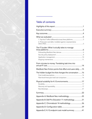 Table of contents
Highlights of this report������������������������������������������������������������1
Executive summary�������������������������������������������������������������������3
Key outcomes����������������������������������������������������������������������������4
What we evaluated�������������������������������������������������������������������5
1. Top-line IT effort differential across three platforms��������������������������5
2. Three-year cost delta: modeled against a representative
district fleet�����������������������������������������������������������������������������������������������5
The IT burden: What it actually takes to manage
three platforms��������������������������������������������������������������������������6
Onboarding MacBook Neo devices�������������������������������������������������������6
Security policy deployment���������������������������������������������������������������������8
Application management����������������������������������������������������������������������10
Ongoing maintenance���������������������������������������������������������������������������11
From minutes to money: Translating task time into
annual IT cost���������������������������������������������������������������������������14
MacBook Neo friction points that affect end-users daily������15
The hidden budget line that changes the conversation�������16
Cost model assumptions�����������������������������������������������������������������������16
Fleet-level three-year total cost comparison����������������������������������������16
Physical suitability for K-12 environments������������������������������17
Durability������������������������������������������������������������������������������������������������17
Warranty and repairability���������������������������������������������������������������������17
Key takeaways����������������������������������������������������������������������������������������21
Summary����������������������������������������������������������������������������������22
Appendix A: MacBook Neo methodology����������������������������25
Appendix B: Dell Pro Education 11 methodology����������������31
Appendix C: Chromebook 14 methodology�������������������������36
Appendix D: Configuration table�������������������������������������������39
Appendix E: K-12 endpoint cost model summary����������������41
 