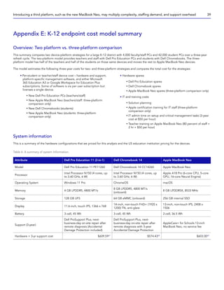 Appendix E: K-12 endpoint cost model summary
Overview: Two platform vs. three-platform comparison
This summary compares two device-platform strategies for a large K-12 district with 4,000 faculty/staff PCs and 42,000 student PCs over a three-year
refresh cycle. The two-platform model provides teachers and staff with Dell Pro Education PCs and students with Dell Chromebooks. The three-
platform model has half of the teachers and half of the students on those same devices and moves the rest to Apple MacBook Neo devices.
The model estimates the following three-year costs for two- and three-platform strategies and compares the total cost for the strategies:
• Per-student or teacher/staff device cost – hardware and support;
platform-specific management software, and either Microsoft
365 Education A3 or Google Workspace for Education Plus
subscriptions. Some of software is via per user subscription but
licenses a single device.
y New Dell Pro Education PCs (teachers/staff)
y New Apple MacBook Neo (teachers/staff: three-platform
comparison only)
y New Dell Chromebooks (students)
y New Apple MacBook Neo (students: three-platform
comparison only)
• Hardware spares
y Dell Pro Education spares
y Dell Chromebook spares
y Apple MacBook Neo spares (three-platform comparison only)
• IT and training costs
y Solution planning
y Apple certification training for IT staff (three-platform
comparison only)
y IT admin time on setup and critical management tasks (3-year
cost at $50 per hour)
y Teacher training on Apple MacBook Neo (80 percent of staff ×
2 hr × $50 per hour)
System information
This is a summary of the hardware configurations that we priced for this analysis and the US education institution pricing for the devices.
Table 6: A summary of system Information.
Attribute Dell Pro Education 11 (2-in-1) Dell Chromebook 14 Apple MacBook Neo
Model Dell Pro Education 11 PE11260 Dell Chromebook 14 CC14260 Apple MacBook Neo
Processor
Intel Processor N150 (4 cores, up
to 3.60 GHz, 6 W)
Intel Processor N150 (4 cores, up
to 3.60 GHz, 6 W)
Apple A18 Pro (6-core CPU, 5-core
GPU, 16-core Neural Engine)
Operating System Windows 11 Pro ChromeOS macOS
Memory 4 GB LPDDR5, 4800 MT/s
8 GB LPDDR5, 4800 MT/s
(onboard)
8 GB LPDDR5X, 8533 MHz
Storage 128 GB UFS 64 GB eMMC (onboard) 256 GB internal SSD
Display 11.6-inch, touch IPS, 1366 x 768
14-inch, non-touch FHD+ (1920 x
1200) TN, anti-glare
13-inch, non-touch IPS, 2408 x
1506
Battery 3-cell, 45 Wh 3-cell, 45 Wh 2-cell, 36.5 Wh
Support (3-year)
Dell ProSupport Plus, next-
business-day on-site repair after
remote diagnosis (Accidental
Damage Protection included)
Dell ProSupport Plus, next-
business-day on-site repair after
remote diagnosis with 3-year
Accidental Damage Protection
AppleCare+ for Schools 13-inch
MacBook Neo, no service fee
Hardware + 3-yr support cost $609.5967
$574.4368
$603.0069
Introducing a third platform, such as the new MacBook Neo, may multiply complexity, staffing demand, and support overhead 39
 