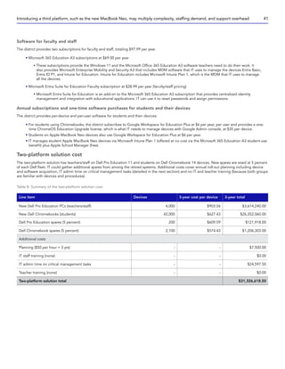 Software for faculty and staff
The district provides two subscriptions for faculty and staff, totaling $97.99 per year.
• Microsoft 365 Education A3 subscriptions at $69.00 per year
y These subscriptions provide the Windows 11 and the Microsoft Office 365 Education A3 software teachers need to do their work. It
also provides Microsoft Enterprise Mobility and Security A3 that includes MDM software that IT uses to manage the devices Entra Basic,
Entra ID P1, and Intune for Education. Intune for Education includes Microsoft Intune Plan 1, which is the MDM that IT uses to manage
all the devices.
• Microsoft Entra Suite for Education Faculty subscription at $28.99 per year (faculty/staff pricing)
y Microsoft Entra Suite for Education is an add-on to the Microsoft 365 Education A3 subscription that provides centralized identity
management and integration with educational applications. IT can use it to reset passwords and assign permissions.
Annual subscriptions and one-time software purchases for students and their devices
The district provides per-device and per-user software for students and their devices:
• For students using Chromebooks, the district subscribes to Google Workspace for Education Plus at $6 per year, per user and provides a one-
time ChromeOS Education Upgrade license, which is what IT needs to manage devices with Google Admin console, at $35 per device.
• Students on Apple MacBook Neo devices also use Google Workspace for Education Plus at $6 per year.
• IT manages student Apple MacBook Neo devices via Microsoft Intune Plan 1 (offered at no cost via the Microsoft 365 Education A3 student-use
benefit) plus Apple School Manager (free).
Two-platform solution cost
The two-platform solution has teachers/staff on Dell Pro Education 11 and students on Dell Chromebook 14 devices. New spares are sized at 5 percent
of each Dell fleet. IT could gather additional spares from among the retired systems. Additional costs cover annual roll-out planning including device
and software acquisition, IT admin time on critical management tasks (detailed in the next section) and no IT and teacher training (because both groups
are familiar with devices and procedures).
Table 8: Summary of the two-platform solution cost.
Line item Devices 3-year cost per device 3-year total
New Dell Pro Education PCs (teachers/staff) 4,000 $903.56 $3,614,240.00
New Dell Chromebooks (students) 42,000 $627.43 $26,352,060.00
Dell Pro Education spares (5 percent) 200 $609.59 $121,918.00
Dell Chromebook spares (5 percent) 2,100 $574.43 $1,206,303.00
Additional costs
Planning ($50 per hour × 3 yrs) - - $7,500.00
IT staff training (none) - - $0.00
IT admin time on critical management tasks - - $24,597.50
Teacher training (none) - - $0.00
Two-platform solution total $31,326,618.50
Introducing a third platform, such as the new MacBook Neo, may multiply complexity, staffing demand, and support overhead 41
 