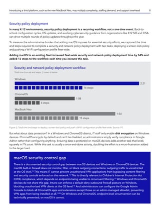 Security policy deployment
In many K-12 environments, security policy deployment is a recurring workflow, not a one-time event. Back-to-
school configuration cycles, OS updates, and evolving cybersecurity guidance from organizations like K12 SIX and CISA
can drive multiple rounds of policy updates throughout the year.
To measure the administrative burden that adding macOS imposes for essential security efforts, we captured the time
and steps required to complete a security and network policy deployment with two tasks: deploying a screen-lock policy
and pushing a Wi-Fi configuration profile fleet-wide.
Adding macOS to an existing fleet increased fleet-wide security and network policy deployment time by 54% and
added 15 steps to the workflow each time you execute this task.
Figure 2: Total time and steps to deploy a screen-lock policy and push a Wi-Fi configuration profile fleet-wide. Source: PT.
But what about data protection? In a Windows and ChromeOS district, IT staff only enable disk encryption on Windows
devices. ChromeOS encrypts by default and can’t be disabled, so administrators simply verify compliance in Google
Admin rather than configuring anything. Ensuring data is protected on macOS devices adds another task that lands
squarely in IT’s court. While this task is usually a once-and-done activity, doubling the effort is a micro-frustration added
to the larger load.
Security and network policy deployment workflow
Total time (mm:ss) and steps | Lower is better
Windows
2:21
16 steps
ChromeOS
1:08
6 steps
MacBook Neo
1:54
15 steps
macOS security control gap
There is a documented security control gap between macOS devices and Windows or ChromeOS devices. The
macOS built-in firewall does not monitor, filter, or block outgoing connections; outgoing traffic is unrestricted
at the OS level.15
This means IT cannot prevent unauthorized VPN applications from bypassing content filtering
and security controls enforced on the network.16
This is directly relevant to Children’s Internet Protection Act
(CIPA) compliance, which depends on endpoints being unable to circumvent filtering.17
Windows and ChromeOS
devices do not share this gap. Intune can enforce a default-deny outbound firewall posture on Windows,
blocking unauthorized VPN clients at the OS level.18
And administrators can configure the Google Admin
Console to block all ChromeOS apps and extensions except those on an admin-managed allowlist, preventing
VPN apps from being installed at all.19,20
On Windows and ChromeOS, endpoint-level circumvention can be
technically prevented; on macOS it cannot.
Introducing a third platform, such as the new MacBook Neo, may multiply complexity, staffing demand, and support overhead 8
 