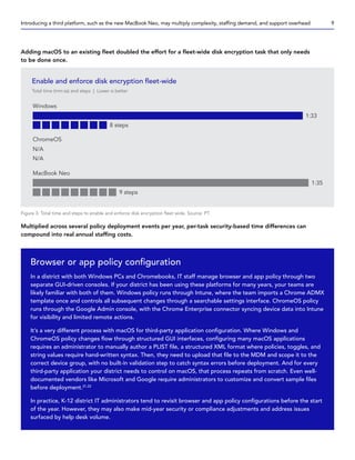Adding macOS to an existing fleet doubled the effort for a fleet-wide disk encryption task that only needs
to be done once.
Figure 3: Total time and steps to enable and enforce disk encryption fleet wide. Source: PT.
Multiplied across several policy deployment events per year, per-task security-based time differences can
compound into real annual staffing costs.
Enable and enforce disk encryption fleet-wide
Total time (mm:ss) and steps | Lower is better
Windows
1:33
8 steps
ChromeOS
N/A
N/A
MacBook Neo
1:35
9 steps
Browser or app policy configuration
In a district with both Windows PCs and Chromebooks, IT staff manage browser and app policy through two
separate GUI-driven consoles. If your district has been using these platforms for many years, your teams are
likely familiar with both of them. Windows policy runs through Intune, where the team imports a Chrome ADMX
template once and controls all subsequent changes through a searchable settings interface. ChromeOS policy
runs through the Google Admin console, with the Chrome Enterprise connector syncing device data into Intune
for visibility and limited remote actions.
It’s a very different process with macOS for third-party application configuration. Where Windows and
ChromeOS policy changes flow through structured GUI interfaces, configuring many macOS applications
requires an administrator to manually author a PLIST file, a structured XML format where policies, toggles, and
string values require hand-written syntax. Then, they need to upload that file to the MDM and scope it to the
correct device group, with no built-in validation step to catch syntax errors before deployment. And for every
third-party application your district needs to control on macOS, that process repeats from scratch. Even well-
documented vendors like Microsoft and Google require administrators to customize and convert sample files
before deployment.21,22
In practice, K-12 district IT administrators tend to revisit browser and app policy configurations before the start
of the year. However, they may also make mid-year security or compliance adjustments and address issues
surfaced by help desk volume.
Introducing a third platform, such as the new MacBook Neo, may multiply complexity, staffing demand, and support overhead 9
 