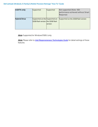 Dell Latitude Ultrabook, E-Family & Mobile Precision Reimage “How-To” Guide
mSATA only Supported Supported Not supported (Note: SSD
performance achieved without Smart
Response)
Hybrid Drive Supported on the
32GB flash version
Supported on
the 32GB flash
version
Supported on the 32GB flash version
Note: Supported for Windows7/8/8.1 only
Note: Please refer to Intel Responsiveness Technologies Guide for detail settings of these
features.
 