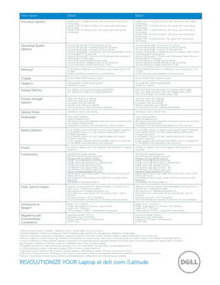 Form Factor E6410 E6510
Processor Options Intel® CoreTM
i7-620M (2.66GHz, 4M cache) with Turbo Boost
Technology
Intel® CoreTM
i5-540M (2.53GHz, 3M cache) with Turbo Boost
Technology
Intel® CoreTM
i5-520M (2.4GHz, 3M cache) with Turbo Boost
Technology
Intel® CoreTM
i7-820QM (1.73GHz, 8M cache) with Turbo Boost
Technology
Intel® CoreTM
i7-720QM (1.6GHz, 6M cache) with Turbo Boost
Technology
Intel® CoreTM
i7-620M (2.66GHz, 4M cache) with Turbo Boost
Technology
Intel® CoreTM
i5-540M (2.53GHz, 3M cache) with Turbo Boost
Technology
Intel® CoreTM
i5-520M (2.4GHz, 3M cache) with Turbo Boost
Technology
Operating System
Options
Genuine Windows® 7 Home Premium 32-Bit
Genuine Windows® 7 Professional 32-Bit and 64-Bit
Genuine Windows® 7 Ultimate 32-Bit and 64-Bit
Genuine Windows® 7 Professional with Downgrade Rights Service
to Windows® XP Professional
Genuine Windows® 7 Ultimate with Downgrade Rights Service to
Windows® XP Professional
Genuine Windows Vista® Ultimate 32-Bit
Genuine Windows Vista® Business 32-Bit and 64-Bit
Genuine Windows Vista® Home Basic 32-Bit
Genuine Windows® 7 Home Premium 32-Bit
Genuine Windows® 7 Professional 32-Bit and 64-Bit
Genuine Windows® 7 Ultimate 32-Bit and 64-Bit
Genuine Windows® 7 Professional with Downgrade Rights Service
to Windows® XP Professional
Genuine Windows® 7 Ultimate with Downgrade Rights Service to
Windows® XP Professional
Genuine Windows Vista® Ultimate 32-Bit
Genuine Windows Vista® Business 32-Bit and 64-Bit
Genuine Windows Vista® Home Basic 32-Bit
Memory6 DDR3 SDRAM (1066 MHz or 1333MHz) 2 slots supporting 1G, 2G
or 4GB6
DIMMs. (1333MHz memory will run at 1066MHz)
DDR3 SDRAM (1066 MHz or 1333MHz) 2 slots supporting 1G, 2G
or 4GB6
DIMMs. Memory speed depends on the processor.
Chipset Mobile Intel® QM57 Express Chipset Mobile Intel® QM57 Express Chipset
Graphics7 NVIDIA® NVS 3100M 512MB gDDR3
Intel® HD Graphics
NVIDIA® NVS 3100M 512MB gDDR3
Intel® HD Graphics
Display Options 14.1” WXGA+ Anti-Glare LED Display (1440x900)
14.1” WXGA Anti-Glare LED Display (1280x800)
15.6” FHD Wide View Anti-Glare LED Display (1920 x 1080)
15.6” HD+ Wide View Anti-Glare LED Display (1600 x 900)
15.6” HD Anti-Glare LED Display (1366 x 768)
Primary Storage8
Options
7200 rpm SATA up to 500GB8
5400 rpm SATA up to 160GB8
Encrypted 7200 rpm 250GB8
Mobility Solid State up to 256GB8
Free Fall Sensor on the motherboard Standard
7200 rpm SATA up to 500GB8
5400 rpm SATA up to 160GB8
Encrypted 7200 rpm 250GB8
Mobility Solid State up to 256GB8
Free Fall Sensor on the motherboard Standard
Optical Drives DVD-ROM, DVD+/-RW, Blu-Ray DVD-ROM, DVD+/-RW, Blu-Ray
Multimedia High Quality Speakers
Stereo headphone jack
Microphone jack and integrated, noise reducing microphone array
with speech enhancement
Integrated HD webcam and Dell Webcam Central software
High Quality Speakers
Stereo headphone jack
Microphone jack and integrated, noise reducing microphone array
with speech enhancement
Integrated HD webcam and Dell Webcam Central software
Battery Options 4-cell (37Wh) Lithium Ion battery with ExpressCharge™ (optional)
6-cell (60Wh) Lithium Ion high capacity battery with Express-
Charge™ (standard)
9-cell (90Wh) Lithium Ion high capacity battery with Express-
Charge™ (optional)
3 Year warranty, Extended life 9-cell (81Wh) Lithium Ion (optional)
12-cell (88Wh) Extended battery slice (optional)
4-cell (37Wh) Lithium Ion battery with ExpressCharge™ (optional)
6-cell (60Wh) Lithium Ion high capacity battery with Express-
Charge™ (standard)
9-cell (90Wh) Lithium Ion high capacity battery with Express-
Charge™ (optional)
3 Year warranty, Extended life 9-cell (81Wh) Lithium Ion (optional)
12-cell (88Wh) Extended battery slice (optional)
Power 90 Watt AC adapter with cord wrapping, 90W Auto/Air DC adapter
(optional)
90 Watt AC adapter with cord wrapping, 90W Auto/Air DC
(optional)
Connectivity 10/100/1000 Gigabit Ethernet
56K v924 Internal Modem (Optional)
Wireless LAN and WiMax Options:
Intel® Centrino® Advanced-N 6200
Intel® Centrino® Advanced–N + WiMAX 6250
Intel® Centrino® Ultimate-N 6300
Dell Wireless 1501 (802.11 b/g/n 1x1)
Dell Wireless 1520 (802.11 a/g/n 2x2)
Optional Mobile Broadband2
& GPS:
Dell Wireless™ 5620 Multi-mode HSPA-EVDO Mini Card (Gobi™
2000) with A-GPS
Dell Wireless™ 5540 Single-mode HSPA Mini Card with A-GPS
Bluetooth:
Dell Wireless 375 Bluetooth® 3.0
10/100/1000 Gigabit Ethernet
56K v924 Internal Modem (Optional)
Wireless LAN and WiMax Options:
Intel® Centrino® Advanced-N 6200
Intel® Centrino® Advanced–N + WiMAX 6250
Intel® Centrino® Ultimate-N 6300
Dell Wireless 1501 (802.11 b/g/n 1x1)
Dell Wireless 1520 (802.11 a/g/n 2x2)
Optional Mobile Broadband2
& GPS:
Dell Wireless™ 5620 Multi-mode HSPA-EVDO Mini Card (Gobi™
2000) with A-GPS
Dell Wireless™ 5540 Single-mode HSPA Mini Card with A-GPS
Bluetooth:
Dell Wireless 375 Bluetooth® 3.0
Ports, Slots & Chassis Network connector (RJ-45), Optional Modem connector (RJ-11)
USB 2.0 (4) –1 USB/eSATA combo
Microphone jack, Headphone/speaker out
IEEE 1394, 6-in-1 card reader, 54 mm ExpressCard or Type I/II
PCMCIA
Docking Connector, VGA, DisplayPort
SmartCard Reader and optional Contactless SmartCard Reader
Network connector (RJ-45), Optional Modem connector (RJ-11)
USB 2.0 (4) –1 USB/eSATA combo
Microphone jack, Headphone/speaker out
IEEE 1394, 6-in-1 card reader, 34 mm ExpressCard, Type I/II
PCMCIA
Docking Connector, VGA, DisplayPort
SmartCard Reader and optional Contactless SmartCard Reader
Dimensions &
Weight9
:
Width: 13.2” / 335mm
Height: (front/back) 1-1.2inches / 25.4-31.2mm
Depth: 9.4” / 238.3mm
Starting weight: 4.26lbs / 1.93kg (with 4-cell battery)
Width: 14.74” / 374.3mm
Height: (front/back) 1.1-1.3inches / 27.9-33.0mm
Depth: 9.97” / 253.3mm
Starting weight: 5.53lbs / 2.5kg (with 6-cell battery)
Regulatory and
Environmental
Compliance:
Regulatory Model: PP27LA
Regulatory Type: PP27LA001
Energy Star 5.0 (Select configurations)
EPEAT Gold
Regulatory Model: PP30LA
Regulatory Type: PP30LA001
Energy Star 5.0 (Select configurations)
EPEAT Gold
REVOLUTIONIZE YOUR Laptop at dell .com /Latitude
1 Where wireless access is available. Additional access charges apply in some locations.
2 Mobile Broadband: Subject to wireless provider’s broadband subscription and coverage area; additional charges apply.
3 Based on lab testing. Varies by configuration, operating conditions and other factors. Maximum battery capacity decreases with time and use.
4 Remote Diagnosis is determination by online/phone technician of cause of issue; may involve customer access to inside of system and multiple or extended sessions.
If issue is covered by Limited Hardware Warranty (www.dell.com/warranty) and not resolved remotely, technician and/or part will be dispatched, usually within 1 business
day following completion of Remote Diagnosis. Availability varies. Other conditions apply.
5 Availability and terms of Dell Services vary by region. For more information, visit www.dell.com/servicedescriptions.
6 A 64-bit operating system is required to support 4GB or more of system memory.
7 Significant system memory may be used to support graphics, depending on system memory size and other factors
8 GB means 1 billion bytes and TB equals 1 trillion bytes; actual capacity varies with preloaded material and operating environment and will be less.
9 Based on preliminary Dell lab testing. Weights vary depending on configuration and manufacturing variability.
 