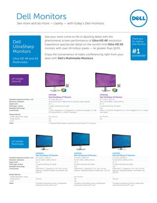 Dell Display Resolution Chart _ Résolution Écran Ordinateur – EXXUHB