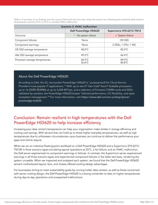 Improving energy efficiency in the data center: Endure higher ...