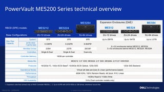 Me5212 Layout Dell PowerVault ME5: Scalable Storage Solutions for SMBs | PPTX