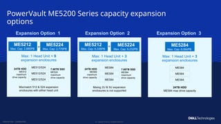 Me5212 Layout Dell PowerVault ME5: Scalable Storage Solutions for SMBs | PPTX