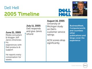 Dell Hell
2005 Timeline
                                      August 16, 2005
                                      University of
                    July 11, 2005     Michigan study     BusinessWeek,
                    Dell responds                        Computerworld,
                                      on Dell’s
                    and give Jarvis                      and countless
June 21, 2005                         customer service   other
Media consultant    refund            ratings            publications and
& blogger Jeff                                           blogs cover the
Jarvis chronicles                     ACSI scores drop   experience
his                                   significantly
experiences with
Dell products &
support

He reports every
conversation for
weeks

                                                          Global Marketing
 