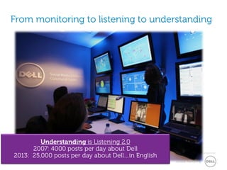 From monitoring to listening to understanding




         Understanding is Listening 2.0
      2007: 4000 posts per day about Dell
2013: 25,000 posts per day about Dell…in English
                                                   Global Marketing
 