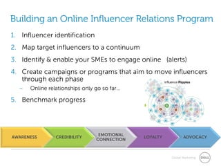Building an Online Influencer Relations Program
1. Influencer identification
2. Map target influencers to a continuum
3. Identify & enable your SMEs to engage online (alerts)
4. Create campaigns or programs that aim to move influencers
   through each phase
  –   Online relationships only go so far…

5. Benchmark progress




                                 EMOTIONAL
AWARENESS       CREDIBILITY                  LOYALTY          ADVOCACY
                                CONNECTION



                                                       Global Marketing
 