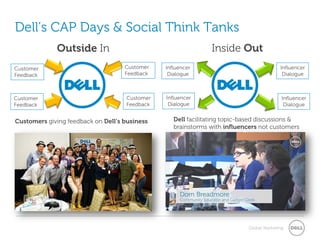 Dell’s CAP Days & Social Think Tanks
             Outside In                                        Inside Out
Customer                            Customer   Influencer                                Influencer
Feedback                            Feedback    Dialogue                                  Dialogue



Customer                            Customer   Influencer                                 Influencer
Feedback                            Feedback    Dialogue                                   Dialogue


Customers giving feedback on Dell’s business      Dell facilitating topic-based discussions &
                                                  brainstorms with influencers not customers




                                                                           Global Marketing
 