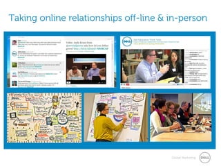 Taking online relationships off-line & in-person




                                       Global Marketing
 