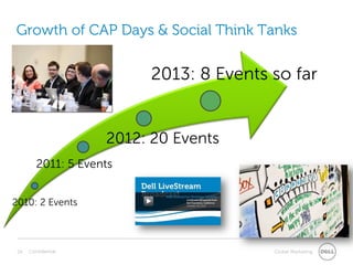 Growth of CAP Days & Social Think Tanks


                          2013: 8 Events so far


                     2012: 20 Events
         2011: 5 Events


2010: 2 Events



 29   Confidential                       Global Marketing
 