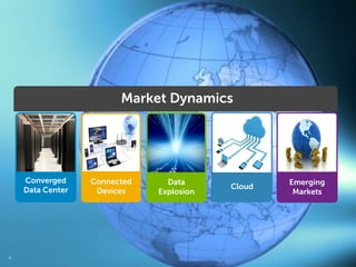 Market Dynamics




    Converged     Connected     Data                   Emerging
    Data Center                           Cloud
                   Devices    Explosion                 Markets




                                                  Global Marketing
4
 