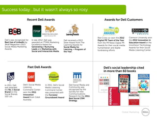 Success today…but it wasn’t always so rosy

                        Recent Dell Awards                                                          Awards for Dell Customers




                                                                                             Red Cross co-won the 2012       Clemson University won
 Dell’s was recognized for   In late 2012, Dell was             Dell received a 2013         Digital PR Team of the Year     the 2012 Innovation in
 Best Use of LinkedIn by     awarded an ITSMA Marketing         Silver Award from The        from the PR News Digital PR     Education Award at the
 BtoB Magazine’s 2013        Excellence Award for               Learning Awards for          Awards for their social media   InnoVision Technology
 Social Media Marketing      Generating / Nurturing             Social Media for                                             Awards for their Social
                                                                                             humanitarian and digital
 Awards.                     Leads and Marketing with           Learning – Program of        fundraising efforts.            Media Listening Center.
                             Social and Interactive Media.      the Year.




                         Past Dell Awards                                                          Dell’s social leadership cited
                                                                                                   in more than 60 books



 In 2011, Dell      Dell’s Social Media    In 2011, Dell’s Social    Dell Social Media and
 was awarded        Listening              Media Listening           Community was
 the No. 1 Social   Command Center         Command Center            recognized by the
 Brand on the       won the 2011           was presented with        Society for new
 Social Brands      Innovation                                       Communications
                                           the Forrester
 100 List.                                                           Research for the 2011
                    Award from Cebit       Groundswell Award         Best Social CRM
                    Australia.                                       Strategy.




                                                                                                                      Global Marketing
 