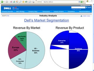 Company Overview    Dell’s Strategy   Company Value      Performance   Industry Analysis   Competitors       Recommendatio...