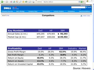 Company Overview   Dell’s Strategy   Company Value          Performance    Industry Analysis   Competitors   Recommendatio...