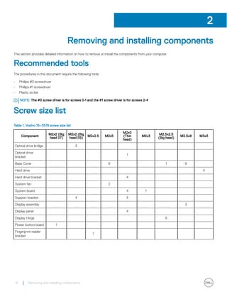 Removing and installing components
This section provides detailed information on how to remove or install the components from your computer.
Recommended tools
The procedures in this document require the following tools:
• Phillips #0 screwdriver
• Phillips #1 screwdriver
• Plastic scribe
NOTE: The #0 screw driver is for screws 0-1 and the #1 screw driver is for screws 2-4
Screw size list
Table 1. Vostro 15–3578 screw size list
Component
M2x2 (Big
head 07)
M2x2 (Big
head 05)
M2x2.5 M2x5
M2x3
(Thin
head)
M2x3
M2.5x2.5
(Big head)
M2.5x8 M3x3
Optical drive bridge 3
Optical drive
bracket
1
Base Cover 8 1 8
Hard drive 4
Hard drive bracket 4
System fan 2
System board 4 1
Support bracket 4 3
Display assembly 3
Display panel 4
Display Hinge 6
Power button board 1
Fingerprint reader
bracket
1
2
10 Removing and installing components
 