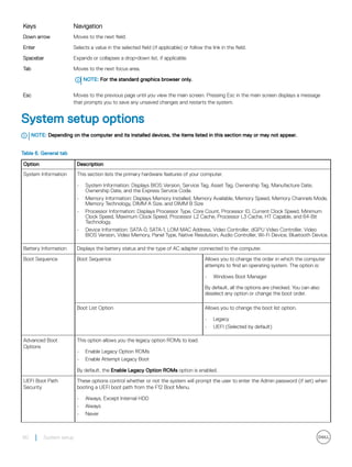 Keys Navigation
Down arrow Moves to the next field.
Enter Selects a value in the selected field (if applicable) or follow the link in the field.
Spacebar Expands or collapses a drop‐down list, if applicable.
Tab Moves to the next focus area.
NOTE: For the standard graphics browser only.
Esc Moves to the previous page until you view the main screen. Pressing Esc in the main screen displays a message
that prompts you to save any unsaved changes and restarts the system.
System setup options
NOTE: Depending on the computer and its installed devices, the items listed in this section may or may not appear.
Table 6. General tab
Option Description
System Information This section lists the primary hardware features of your computer.
• System Information: Displays BIOS Version, Service Tag, Asset Tag, Ownership Tag, Manufacture Date,
Ownership Date, and the Express Service Code.
• Memory Information: Displays Memory Installed, Memory Available, Memory Speed, Memory Channels Mode,
Memory Technology, DIMM A Size, and DIMM B Size
• Processor Information: Displays Processor Type, Core Count, Processor ID, Current Clock Speed, Minimum
Clock Speed, Maximum Clock Speed, Processor L2 Cache, Processor L3 Cache, HT Capable, and 64-Bit
Technology.
• Device Information: SATA-0, SATA-1, LOM MAC Address, Video Controller, dGPU Video Controller, Video
BIOS Version, Video Memory, Panel Type, Native Resolution, Audio Controller, Wi-Fi Device, Bluetooth Device.
Battery Information Displays the battery status and the type of AC adapter connected to the computer.
Boot Sequence Boot Sequence Allows you to change the order in which the computer
attempts to find an operating system. The option is:
• Windows Boot Manager
By default, all the options are checked. You can also
deselect any option or change the boot order.
Boot List Option Allows you to change the boot list option.
• Legacy
• UEFI (Selected by default)
Advanced Boot
Options
This option allows you the legacy option ROMs to load.
• Enable Legacy Option ROMs
• Enable Attempt Legacy Boot
By default, the Enable Legacy Option ROMs option is enabled.
UEFI Boot Path
Security
These options control whether or not the system will prompt the user to enter the Admin password (if set) when
booting a UEFI boot path from the F12 Boot Menu.
• Always, Except Internal HDD
• Always
• Never
60 System setup
 