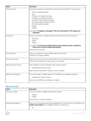 Option Description
TPM 2.0 Security Allows you to enable the Trusted Platform Module (TPM) during POST. The options are:
• TPM On (enabled by default)
• Clear
• PPI Bypass for Enabled Commands
• PPI Bypass for Disabled Commands
• Attestation Enable (enabled by default)
• Key Storage Enable (enabled by default)
• SHA-256 (enabled by default)
• Disabled
• Enabled
NOTE: To upgrade or downgrade TPM1.2/2.0, download the TPM wrapper tool
(software).
Computrace Allows you to activate or disable the optional Computrace software The options are:
• Deactivate
• Disable
• Activate
NOTE: The Activate and Disable options will permanently activate or disable the
feature and no further changes will be allowed.
Default setting: Deactivate
CPU XD Support Allows you to enable the Execute Disable mode of the processor.
Enable CPU XD Support (default)
Admin Setup Lockout Allows you to prevent users from entering Setup when an Administrator password is set.
Default Setting: Enable Admin Setup Lockout is not selected.
Master Password Lockout When enabled, this option will disable master password support.
• Enable Master Password Lockout
Default setting: Enable Master Password Lockout is disabled
SMM Security Mitigation This option enables or disables additional UEFI SMM Security Mitigation protections.
• Enable Master Password Lockout
Default setting: SMM Security Mitigation is disabled
Table 10. Secure Boot
Option Description
Secure Boot Enable This option enables or disables the Secure Boot Feature.
• Disabled
• Enabled
Default Setting: The option is disabled.
Expert Key Management Allows you to manipulate the security key databases only if the system is in Custom Mode. The
Enable Custom Mode option is disabled by default. The options are:
• PK
System setup 63
 