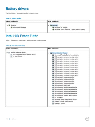 Battery drivers
The latest battery drivers are installed in the computer.
Table 22. Battery drivers
Before Installation After Installation
Intel HID Event Filter
Verify if the Intel HID event filter is already installed in the computer.
Table 23. Intel HID Event Filter
Before Installation After Installation
76 Software
 