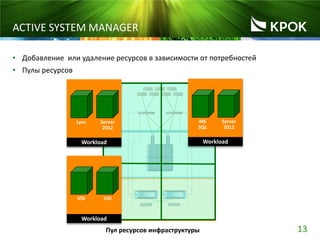 Dell Active System: Фундамент для частного «облака» | PDF