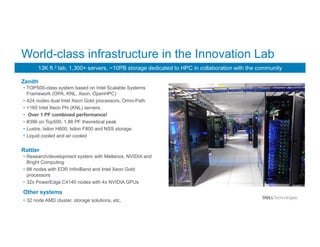 14
World-class infrastructure in the Innovation Lab
Zenith
• TOP500-class system based on Intel Scalable Systems
Framework (OPA, KNL, Xeon, OpenHPC)
• 424 nodes dual Intel Xeon Gold processors, Omni-Path
• +160 Intel Xeon Phi (KNL) servers.
• Over 1 PF combined performance!
• #396 on Top500, 1.86 PF theoretical peak
• Lustre, Isilon H600, Isilon F800 and NSS storage
• Liquid cooled and air cooled
Rattler
• Research/development system with Mellanox, NVIDIA and
Bright Computing
• 88 nodes with EDR InfiniBand and Intel Xeon Gold
processors
• 32x PowerEdge C4140 nodes with 4x NVIDIA GPUs
Other systems
• 32 node AMD cluster, storage solutions, etc.
13K ft.2 lab, 1,300+ servers, ~10PB storage dedicated to HPC in collaboration with the community
 