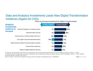 Q. What are the technology areas where your organization will be spending the largest amount of new or additional funding in 2019? n = 3,086.
Q. What are the technology areas where your organization will be reducing funding by the highest amount in 2019 compared to 2018? n = 2,819. Multiple
responses allowed, excludes “don’t know.”
Source: Gartner “The 2019 CIO Agenda: Securing a New Foundation for Digital Business,” (G00366991)
Data and Analytics Investments Leads New Digital Transformation
Initiatives (Again) for CIOs
Analytics
investments
continue to
increase
Plans to Increase Investment for Digital Transformation
 