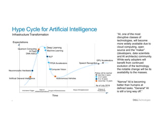 6
Expectations
Plateau of
Productivity
Peak of Slope of EnlightenmentInnovationTrigger Trough of Disillusionment
Inflated Expectations
Hype Cycle for Artificial Intelligence
“Narrow" AI is becoming
better than humans at
defined tasks. "General" AI
is still a long way off.”
Time
Plateau will be reached
less than 2 years
2 to 5 years
5 to 10 years
more than 10 years
Deep Learning
Infrastructure Transformation
Autonomous Vehicles
“AI, one of the most
disruptive classes of
technologies, will become
more widely available due to
cloud computing, open
source and the “maker”
(developers, data scientists
and AI architects) community.
While early adopters will
benefit from continued
evolution of the technology,
the notable change will be its
availability to the masses.
As of July 2019
AI PaaS
Artificial General Intelligence
Machine Learning
NLP
FPGA Accelerators
GPU Accelerators
DNN ASICs
Quantum Computing
Neuromorphic Hardware
Computer Vision
Speech Recognition
 