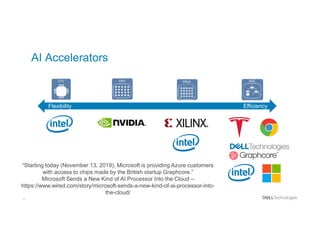 8
AI Accelerators
Flexibility Efficiency
“Starting today (November 13, 2019), Microsoft is providing Azure customers
with access to chips made by the British startup Graphcore.”
Microsoft Sends a New Kind of AI Processor Into the Cloud –
https://www.wired.com/story/microsoft-sends-a-new-kind-of-ai-processor-into-
the-cloud/
 
