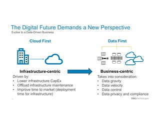 17
The Digital Future Demands a New Perspective
Cloud First Data First
Infrastructure-centric Business-centric
Takes into consideration:
• Data gravity
• Data velocity
• Data control
• Data privacy and compliance
Driven by:
• Lower infrastructure CapEx
• Offload infrastructure maintenance
• Improve time to market (deployment
time for infrastructure)
Evolve to a Data-Driven Business
 