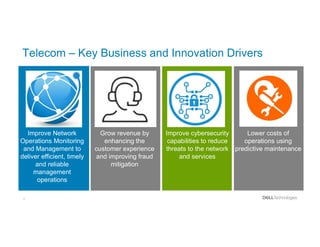 2
Telecom – Key Business and Innovation Drivers
Improve Network
Operations Monitoring
and Management to
deliver efficient, timely
and reliable
management
operations
Grow revenue by
enhancing the
customer experience
and improving fraud
mitigation
Improve cybersecurity
capabilities to reduce
threats to the network
and services
Lower costs of
operations using
predictive maintenance
 