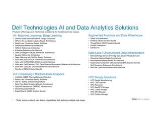22
Dell Technologies AI and Data Analytics Solutions
AI / Machine Learning / Deep Learning
• Domino Data Science Platform Design Document
• HPC for AI and Data Analytics Ready Architecture
• Retail Loss Prevention Ready Solutions
• DataRobot Reference Architecture
• H2O AI Reference Architecture
• Kubeflow Reference Architecture
• OneConvergence Dkube Reference Architecture
• Iguazio Reference Architecture
• Deep Learning with NVIDIA Ready Solutions
• Isilon with NVIDIA DGX-1 Reference Architecture
• Isilon with NVIDIA DGX-2 Reference Architecture
• Isilon with Dell Precision 7920 Data Science Workstation Reference Architecture
• Isilon with Dell EMC DSS8440 Reference Architecture
• Noodle.ai (OEM) Solution Bundle
IoT / Streaming / Machine Data Analytics
• IntelliSite (OEM) Thermal Detection Solution
• Retail Loss Prevention Ready Solutions
• Dell IoT Safety and Security Portfolio
• Real-Time Data Streaming Ready Architecture
• Splunk Enterprise on Dell EMC Infrastructure
• Streaming Data Platform
• ElasticSearch (OEM) Solution Bundle
© Copyright 2020 Dell Inc.
Augmented Analytics and Data Warehouse
• Spark on Kubernetes
• Kinetica (OEM) Solution Bundle
• ThoughtSpot (OEM) Solution Bundle
• Pivotal Greenplum
• Dell Boomi
Data Lake / Unstructured Data Infrastructure
• Microsoft SQL Server 2019: Big Data Cluster Ready Solution
• Cloudera Hadoop Ready Architecture
• Hortonworks Hadoop Ready Architecture
• Kubernetes Containers with Diamanti (OEM) Solution Bundle
• Grid Dynamics Reference Architecture
• Red Hat OpenShift Reference Architecture
HPC Ready Solutions
• HPC Digital Manufacturing
• HPC Life Sciences
• HPC Research
• HPC BeeGFS Storage
• HPC Lustre Storage
• HPC NFS Storage
• HPC PixStor Storage
*Note, some products can deliver capabilities that address multiple use cases
Product Offerings and Technical Collateral for Analytical Use Cases
 