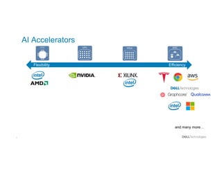 7
AI Accelerators
Flexibility Efficiency
and many more…
 