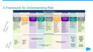 Deloitte Risk Tree Dell and Deloitte: Managing Risk in the Cloud with Salesforce | PDF