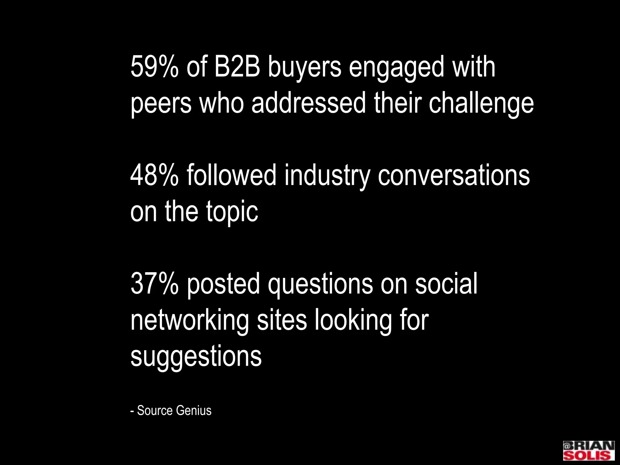 59% of B2B buyers engaged with peers who addressed their challenge48% followed industry conversationson the topic37% posted questions on social networking sites looking for suggestions- Source Genius