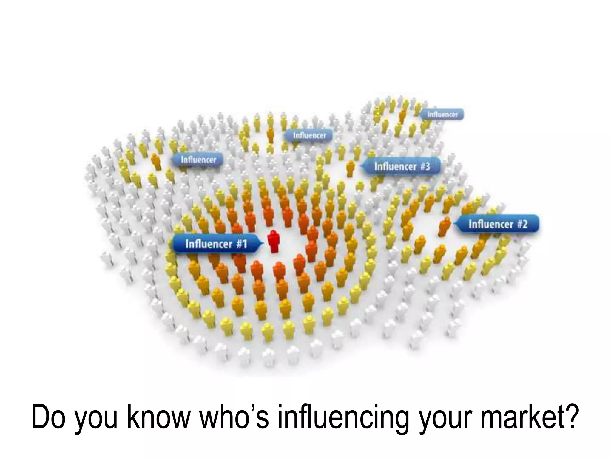 Do you know who’s influencing your market?