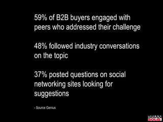 59% of B2B buyers engaged with peers who addressed their challenge48% followed industry conversationson the topic37% posted questions on social networking sites looking for suggestions- Source Genius